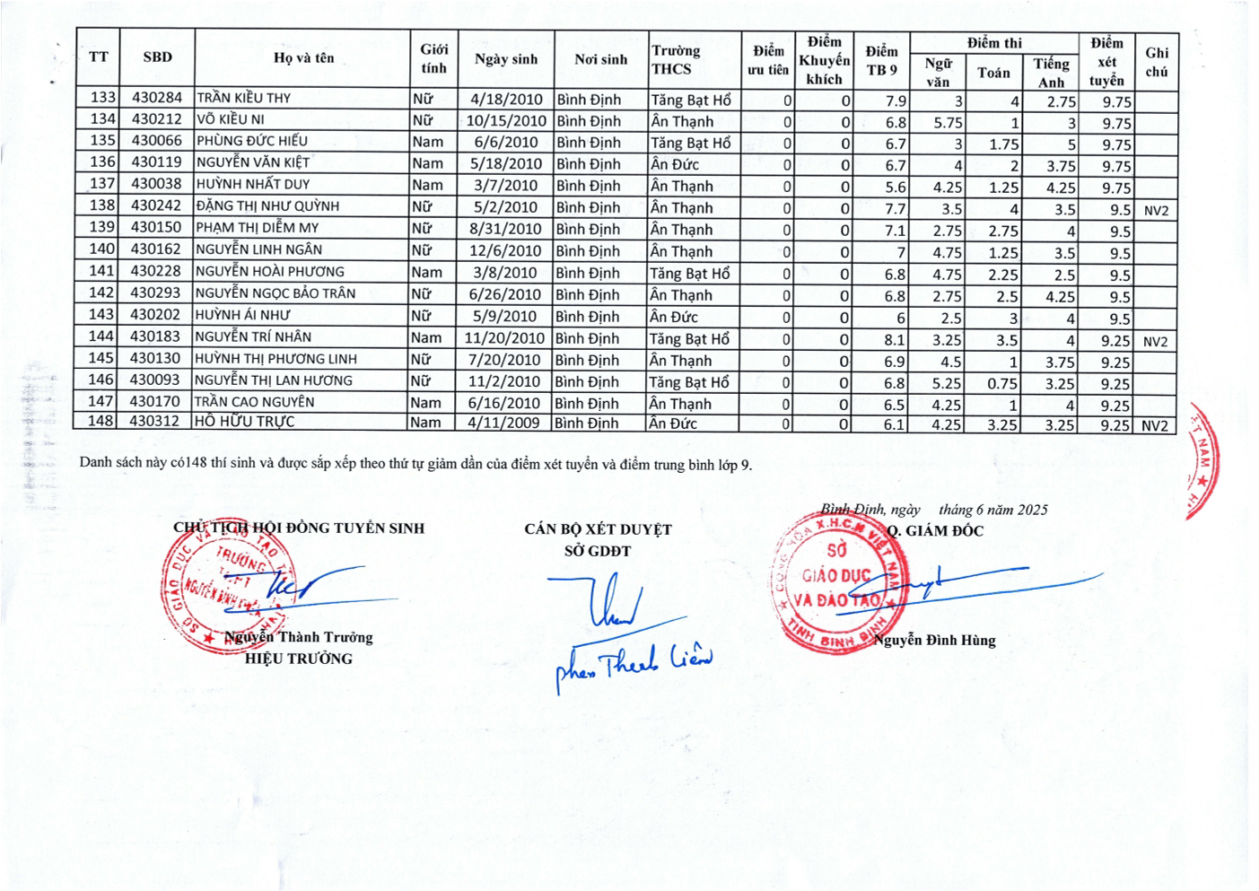 4 Trung Học Phổ Thông Nguyễn Bỉnh Khiêm